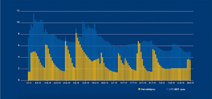 Juuripaakkuverkko pidättää kosteutta testatusti